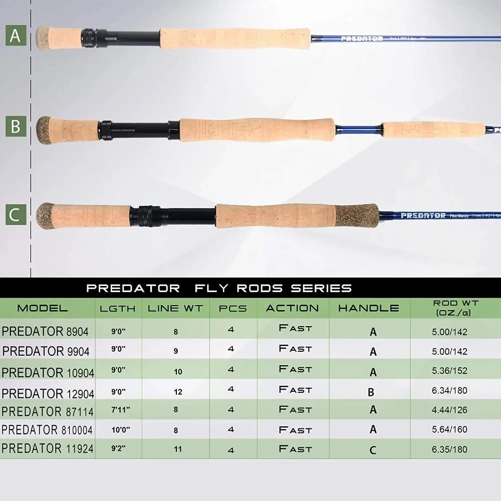 MAXIMUMCATCH 9ft 8-12WT Predat - Fishing Boat Trailer recensie en prijs